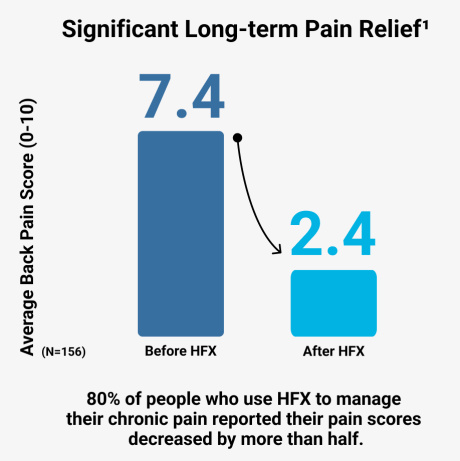 significant-long-term-pain-graph